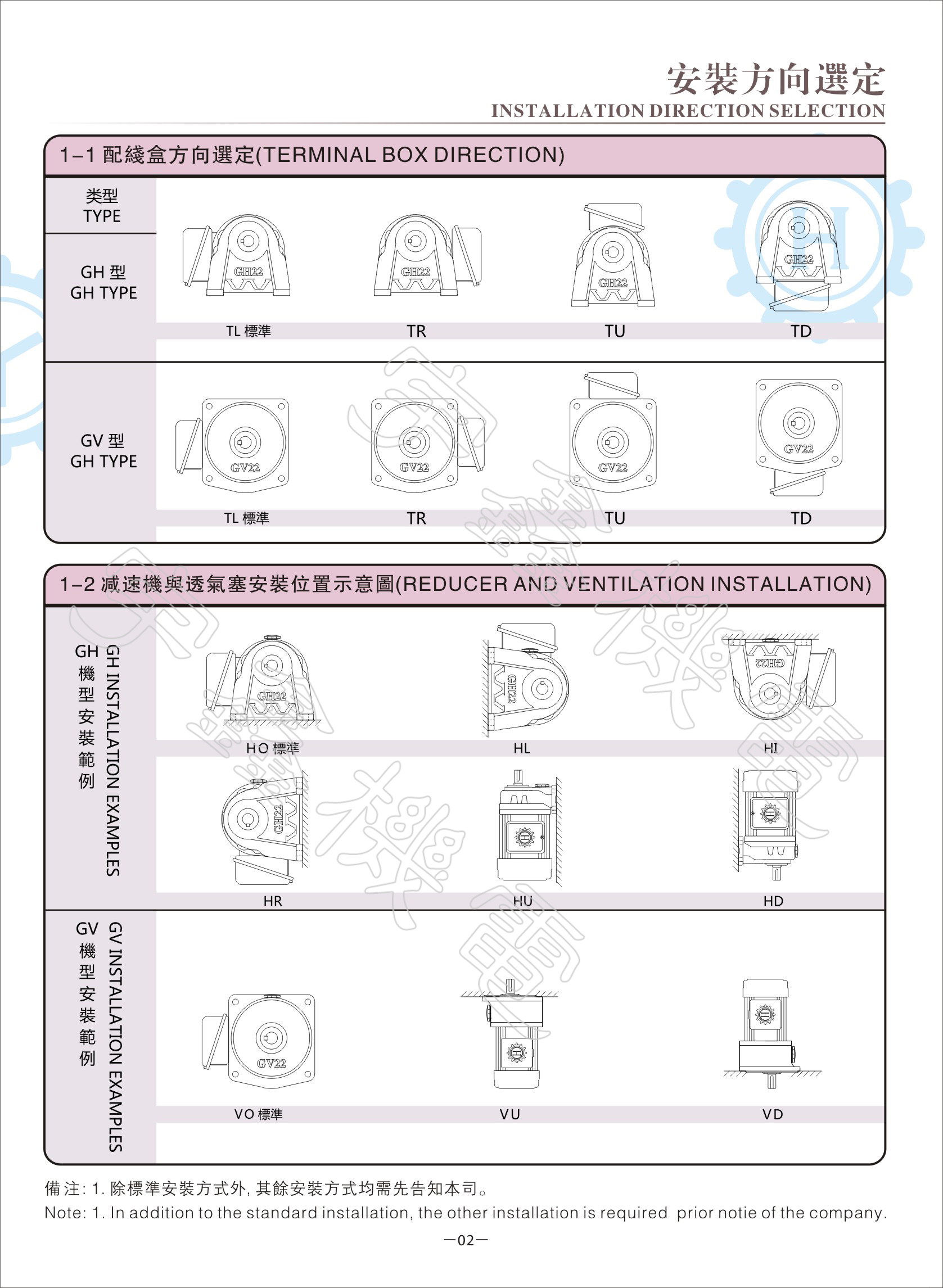 宇鑫(万鑫)齿轮减速电机安装方向选定 宇鑫(万鑫)齿轮减速电机安装方向选定